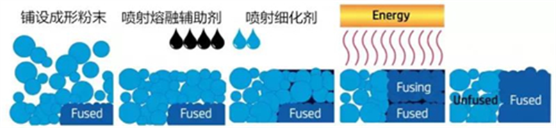 MJF多射流熔融 圖片 1 MJF多射流熔融 圖片 1