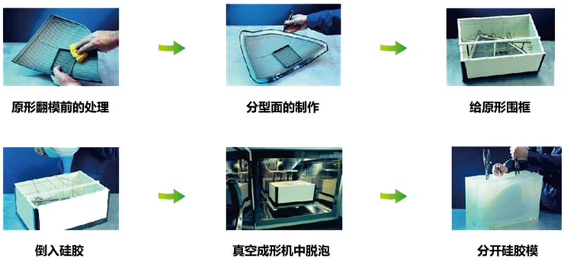 真空注塑復(fù)模 圖片 6