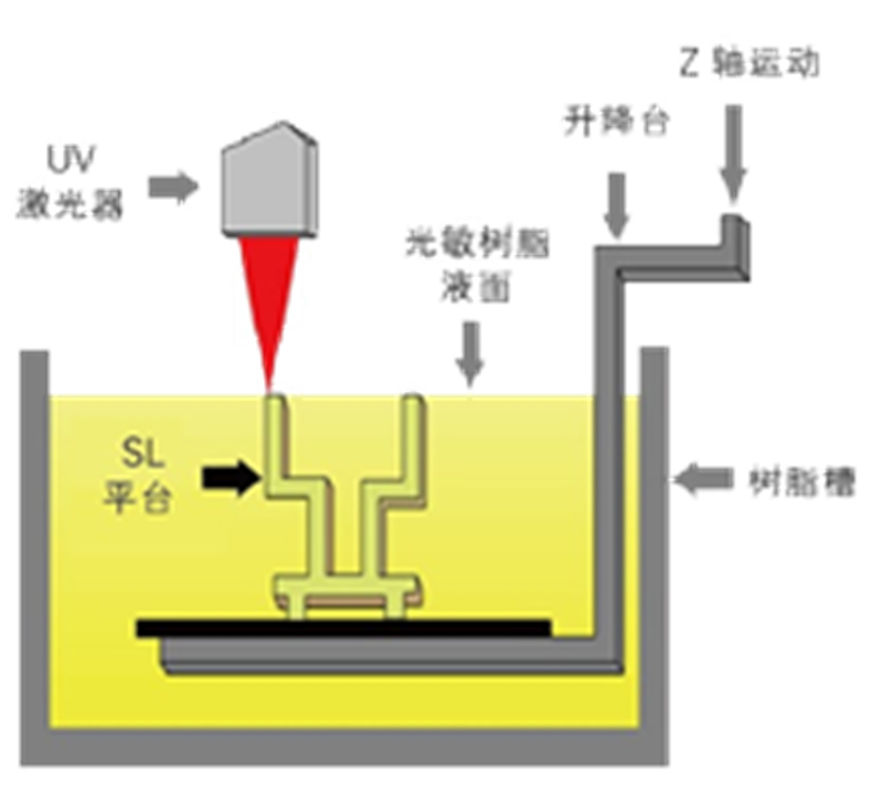SLA光敏樹脂 圖片 2 SLA光敏樹脂 圖片 2